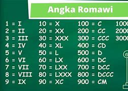 Angka Romawi Dari 90