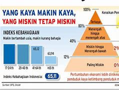 Mendadak Kaya 3 Orang Miskin Jadi Kaya Di Indonesia